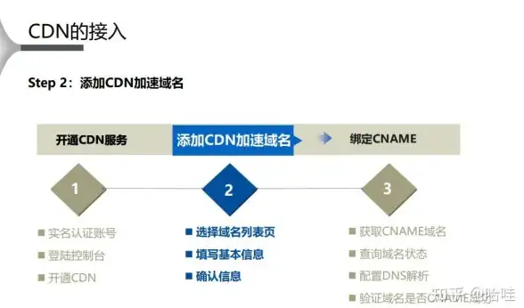 国际带宽,服务器接入-PCCW国际带宽扬州机房服务器接入体验分析