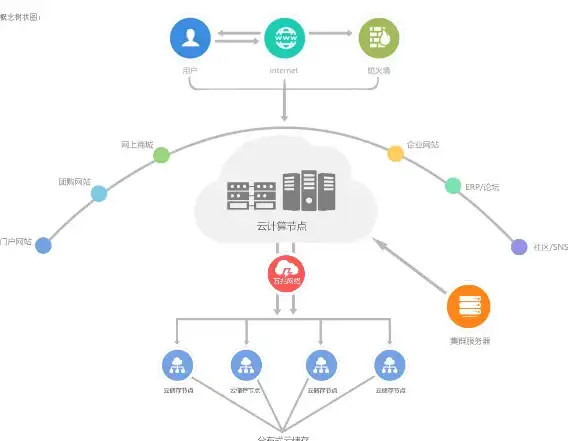【实用技巧丨快速上手】企业级IIS新服务器HTTP/HTTPS部署全流程解析—IT运维精华