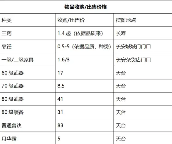 VPS推荐🚀超值年付：RackNerd美国VPS仅$10，支持Windows系统和IP更换
