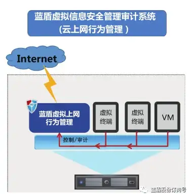 揭秘·下载安全守护 数据防护]Rockbox安全下载全流程秘籍大公开