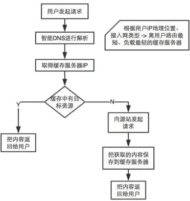 攻略🔥DNF手游第十期阿拉德DNA全面测试详解指南