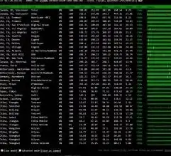MySQL报错|远程修复 MySQL Error number:MY-012904;Symbol:ER_IB_MSG_1079;SQLSTATE:HY000 故障排查与处理
