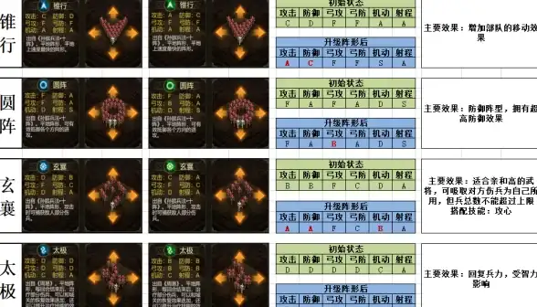 独家✦必看✦攻略丨遇见龙风之女王丹尼尔角色定位与技能全解析