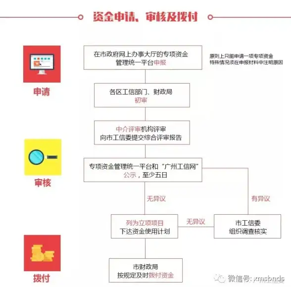 CDN升级,三明网络-三明ABXCDN新一代网络升级规划解读