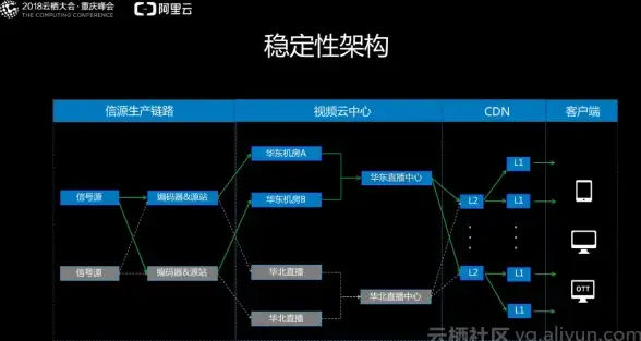 CDN优化,多运营商-多运营商环境下平凉CDN节点落地策略