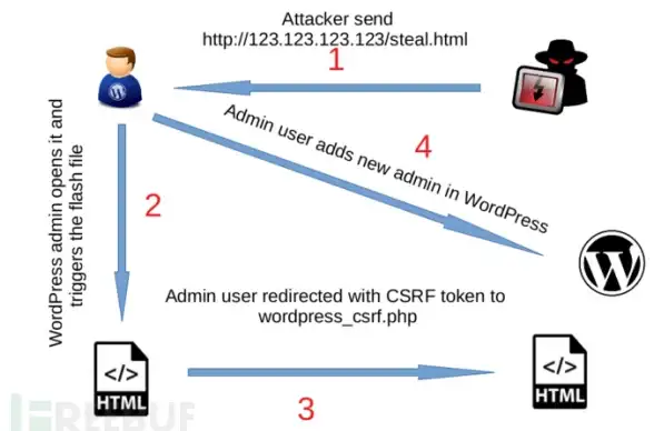 视角 实用技巧速递 电商优化】闪电提升—高效应对旺旺服务器延迟难题