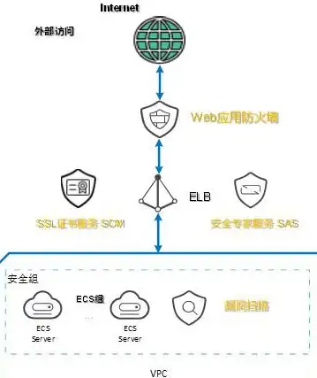 机房性能,高峰时段-河北冬邦云机房高峰时段表现如何