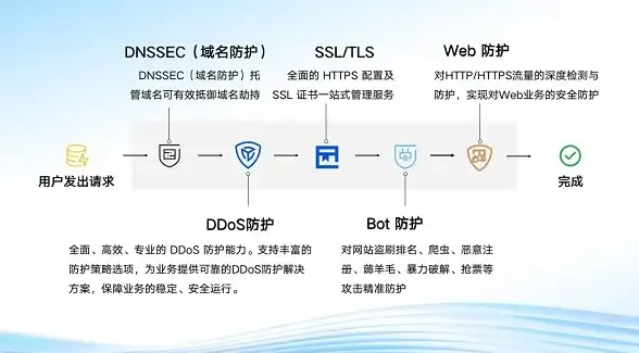 攻略🔥游戏技巧 航海王热血航线木须肉完美烹饪全解析