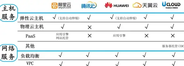 多线路,高带宽-冬邦云江苏徐州机房多样化带宽选择