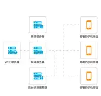 多线路,高带宽-冬邦云江苏徐州机房多样化带宽选择