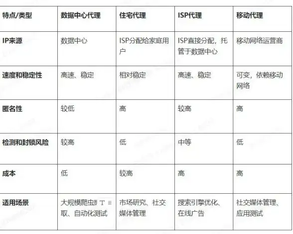 奇幻┃策略┃进阶丨诛仙鬼王宗铁汉柔情灵体分布全解析＋战力飞升秘籍！