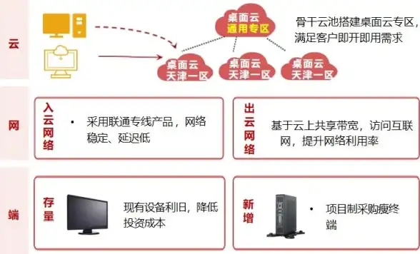 兼容性测试,西藏林芝-ABXCDN西藏林芝节点兼容性测试报告