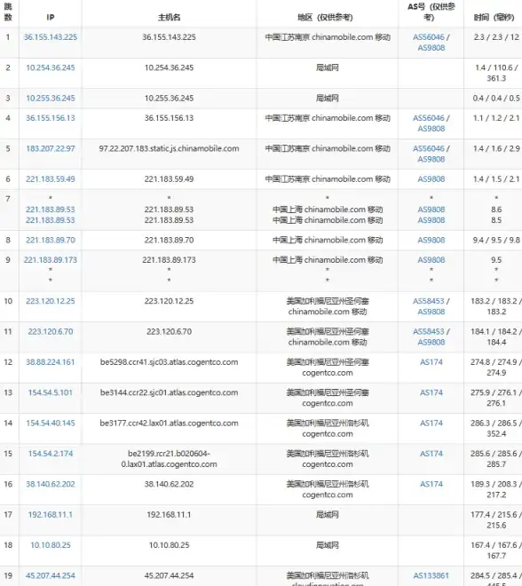 限时特惠中国优化ZgoVPS 15每年，AMD高性能网络