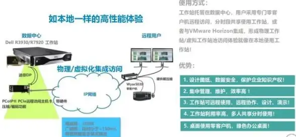 医疗云服务,数据安全保障-医疗行业选择南昌多线CDN节点的理由