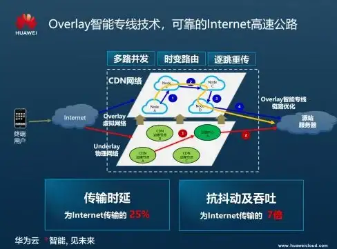 vultr巴西圣保罗地区云服务器详细使用评测