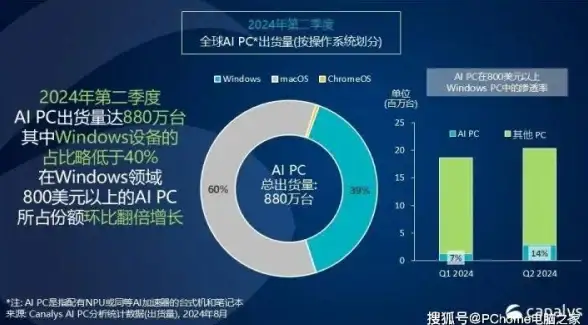 【安全规范】揭秘Windows 10源码获取全流程｜注意合规与风险防范