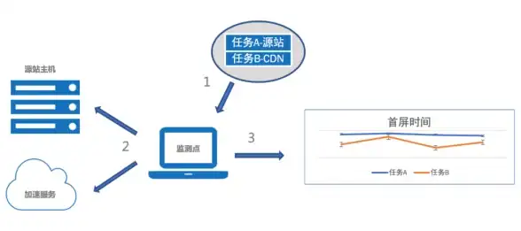 uqidc推出超低VPS：原生IPv4年费99元起，不限流量，机房有香港美加德