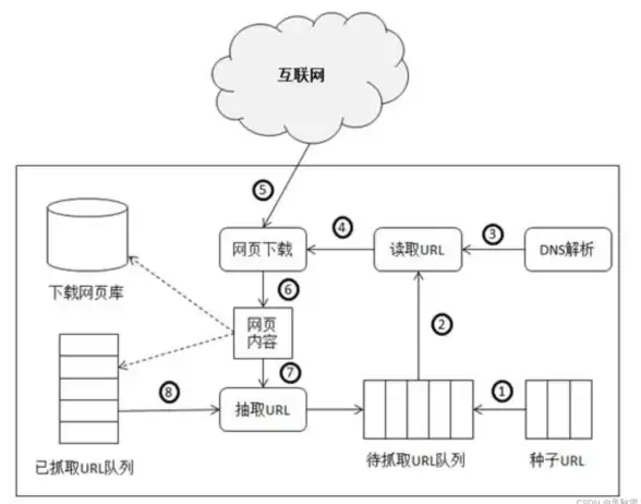 应对突发流量｜万网主机代理解密｜网站稳定性保障秘诀—技术深度解析】