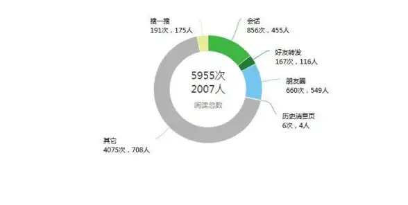 数据恢复💾湖南数据恢复工具多少钱？详细报价与性价比分析