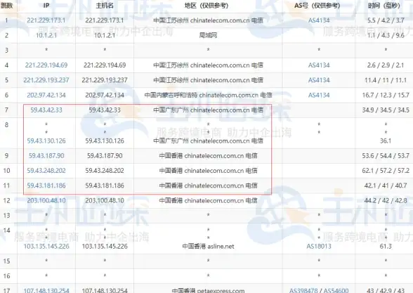 Oracle报错 故障修复 ORA-07821 sspsdn SYS$DELLNM错误远程处理与解决方法