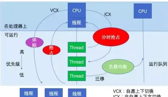 游戏攻略🔥金铲铲之战6先锋先知进阶打法与技巧详解