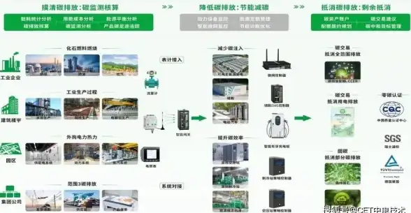 香港数据安全,高防服务器-企业国际业务香港高防IDC主机盘点