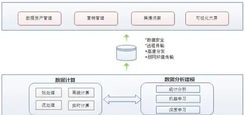 CDN加速,定制服务-多运营商CDN提速 衡阳机房节点定制服务