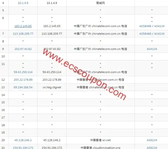 CDN加速,运营商互联-联通移动电信菏泽CDN网络互联互通解析