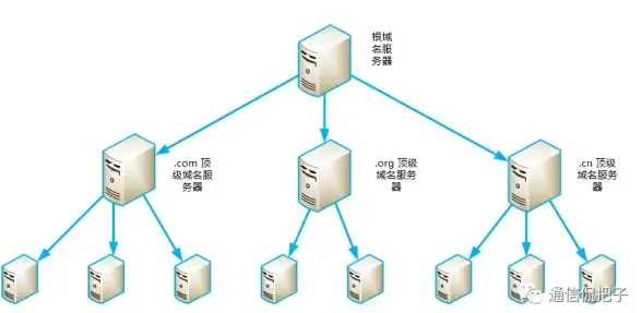 全民超神阿宝全面攻略：技能优势与玩法推荐