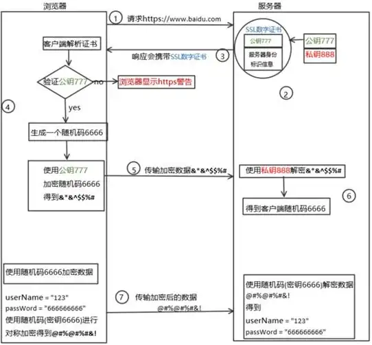 全面分析bitsflowcloud的US-LAX-Performance洛杉矶VPS服务资源利用率