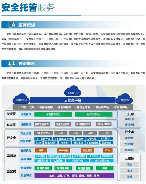 速看技巧！日本VPS加速部署—微信WAP网页极速上线方案丨建站实操 
