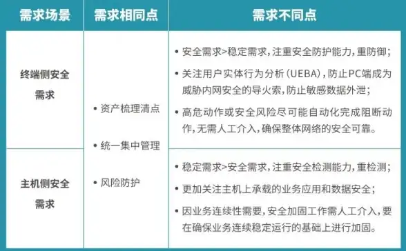高防服务器,金融安全-绍兴冬邦云高防服务器适合金融行业吗