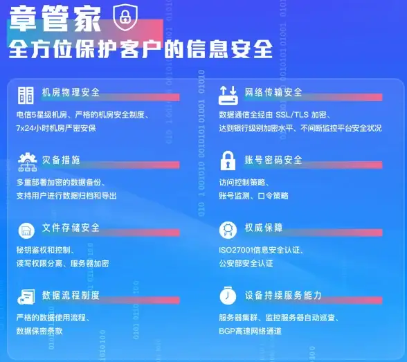 高防服务器,带宽防御-深度解析冬邦云丽水高防服务器带宽与防御能力