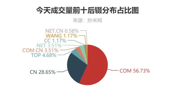 CDN覆盖,网络基础设施-青海玉树多线路CDN节点覆盖现状