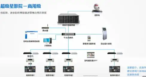 云计算,网络测速-电信云主机茂名节点网络环境实测