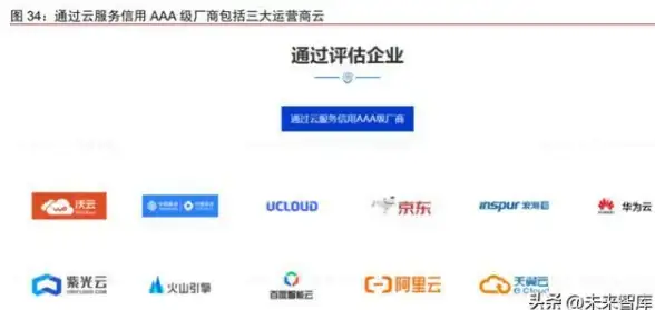 多网融合,接入分析-山东ABXCDN节点用户网络接入多样化分析