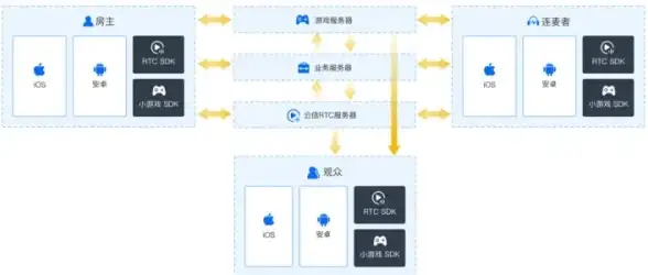 虚拟化主机 热备份 老服务器再利用 四步实现虚拟化主机高效热备方案