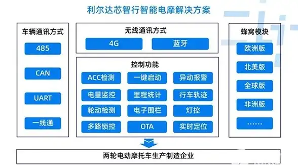 云计算,服务器租用-美国云主机租用需注意哪些问题