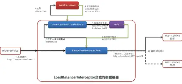 Oracle报错|队列问题|非持久队列不支持ORA-25311错误解决与远程修复