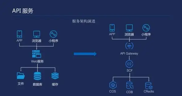 礼物🎁送礼攻略❤阿比盖尔最爱惊喜礼物推荐大全