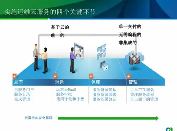 云服务器,多线带宽-昕宇云台州云服务 电信联通移动多线带宽