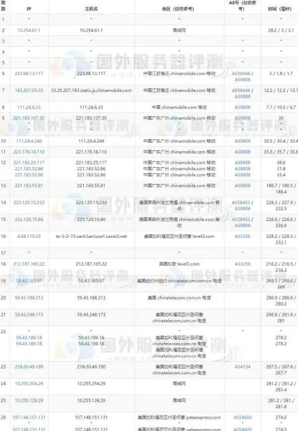 新加坡VPS 高速带宽｜搬瓦工SG_1 CN2 GIA机房测评：大流量服务器体验