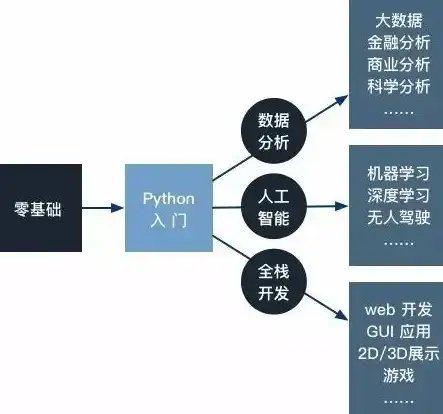 CDN加速,多线路接入-多线路接入助力大同CDN多行业加速