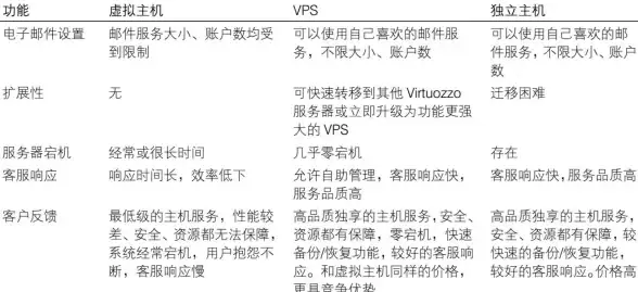 美国服务器-网络评估,联通CN2线路资源评估