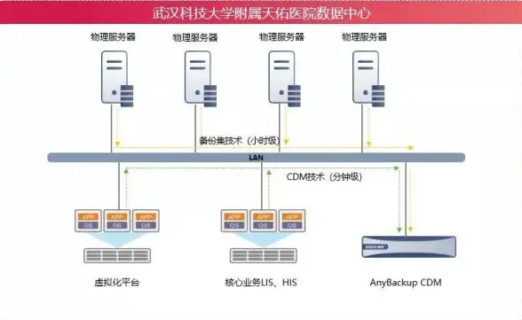 ASP开发 表单控件 如何编写ASP下拉选择代码？