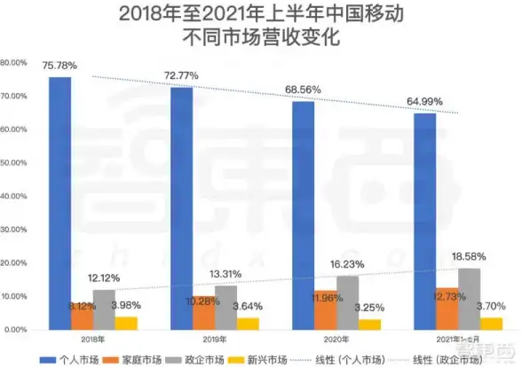 CDN,稳定性-远传与亚太电信CDN节点稳定性对比