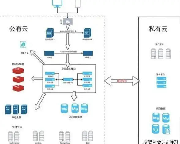 专业分析荫云NTT双ISP住宅VPS（回程三网AS4837）