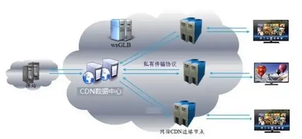 Redis优化 集群架构 Redis集群单节点部署实践与架构优化，探讨redis集群单数台的解决方案