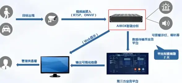 缓存优化|数据一致性|红色十字军Redis 回写策略全解，redis回写机制详尽指南