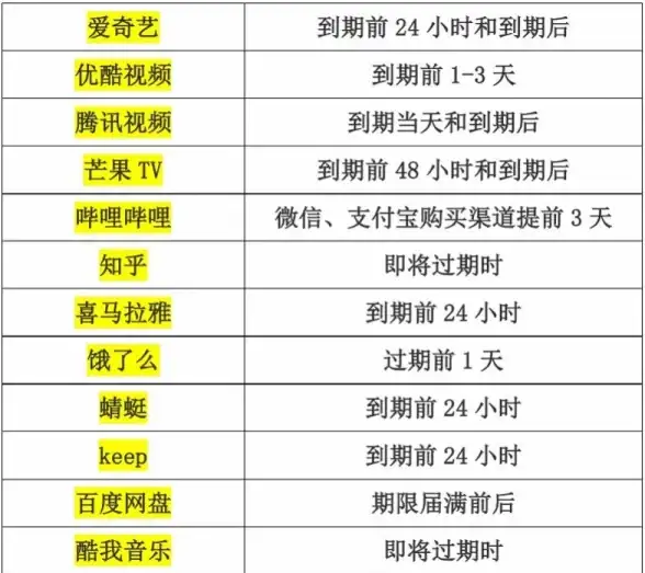 八骏云,美国服务器-八骏云PCCW高速美国服务器有哪些优势